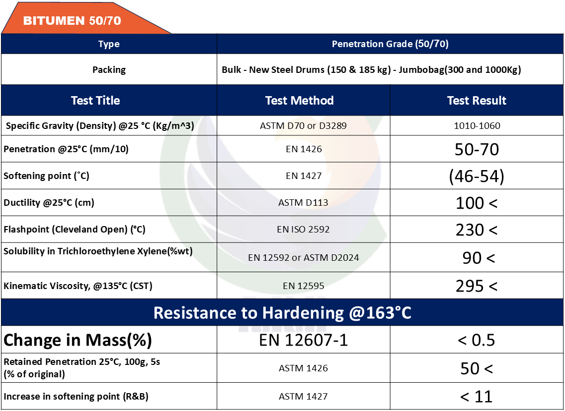 bitumen 50-70- Penetration Grade