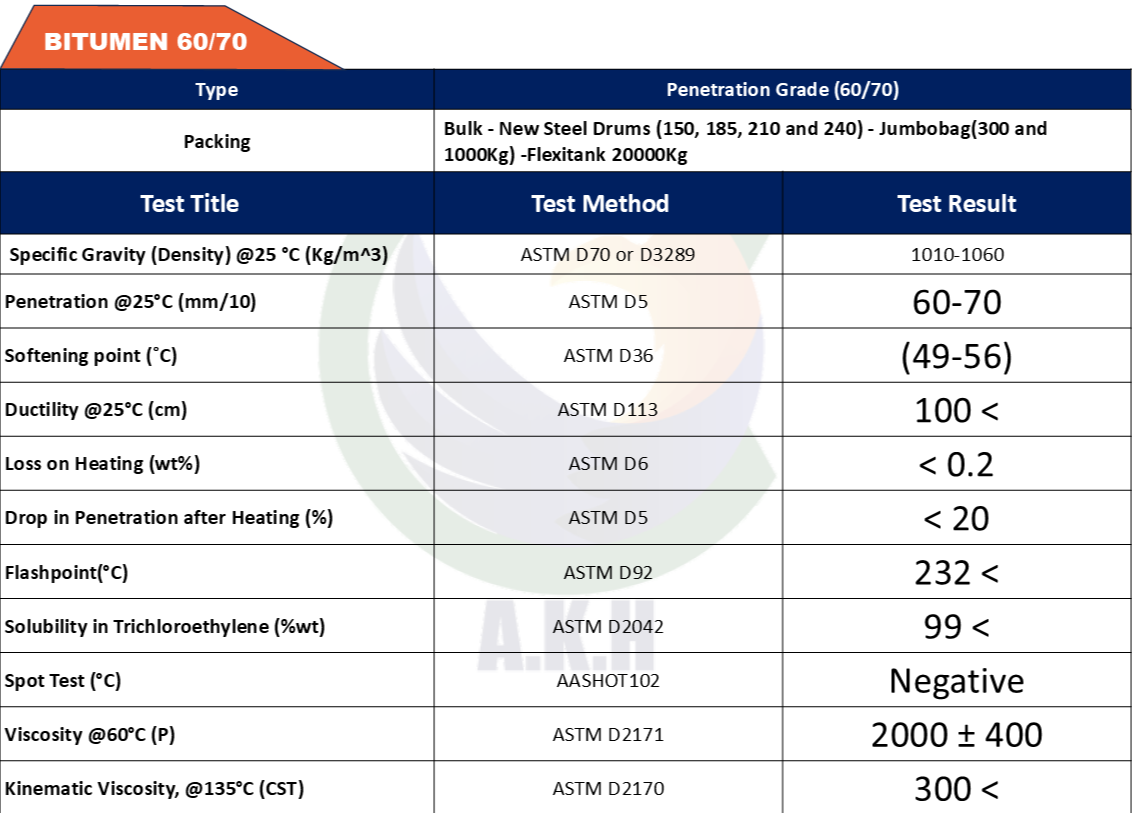 bitumen 60-70- Penetration Grade