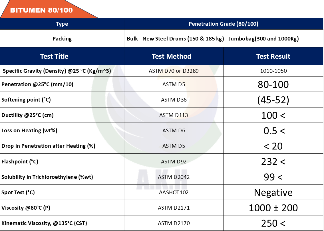 bitumen 80-100- Penetration Grade