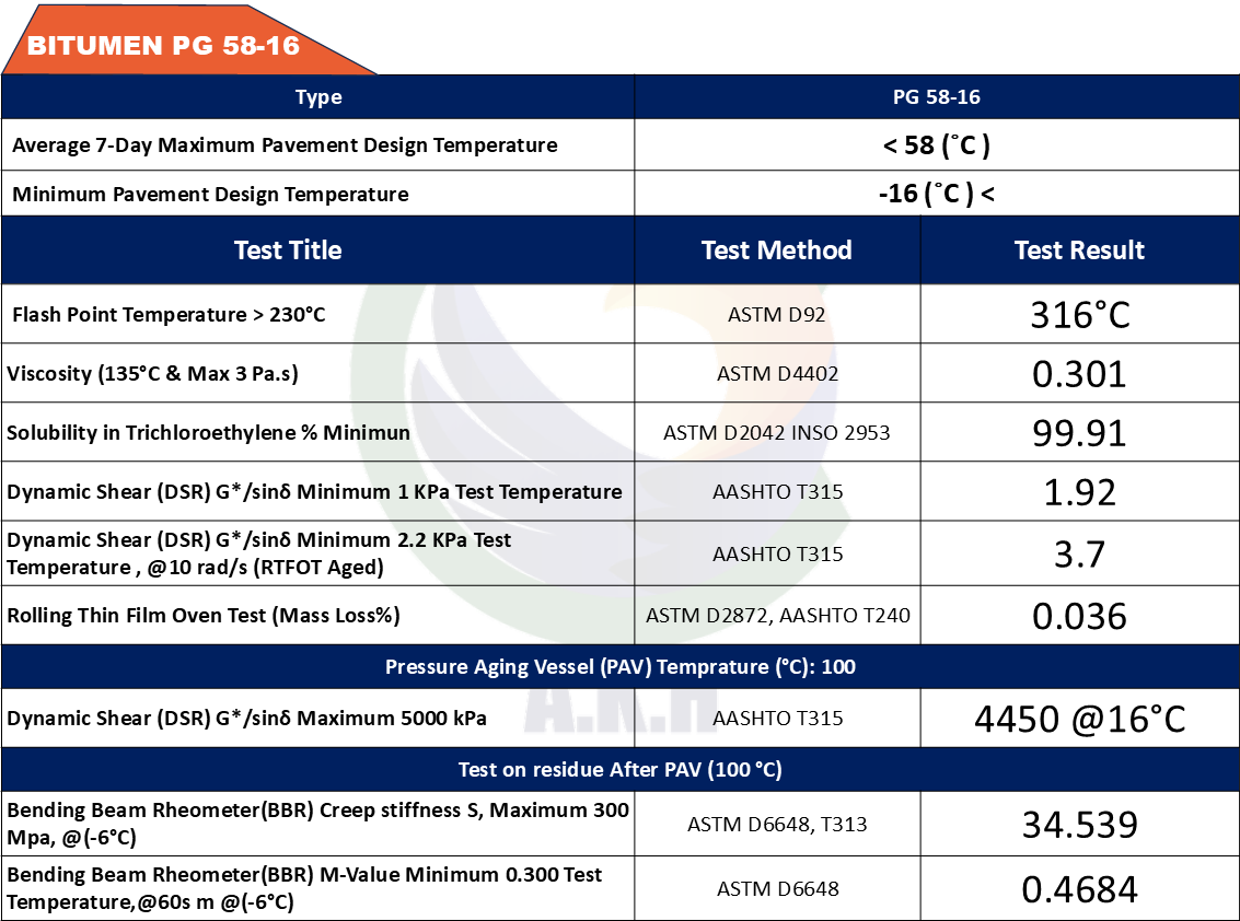 pg-58-16-Bitumen Performance Grade