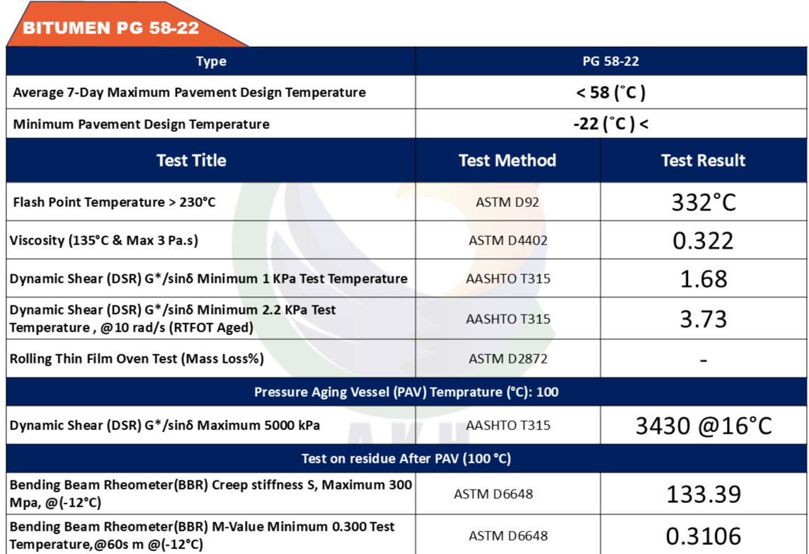 pg-58-22-Bitumen Performance Grade