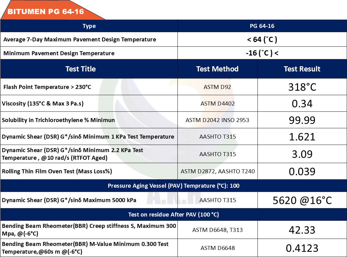 pg-64-16-Bitumen Performance Grade