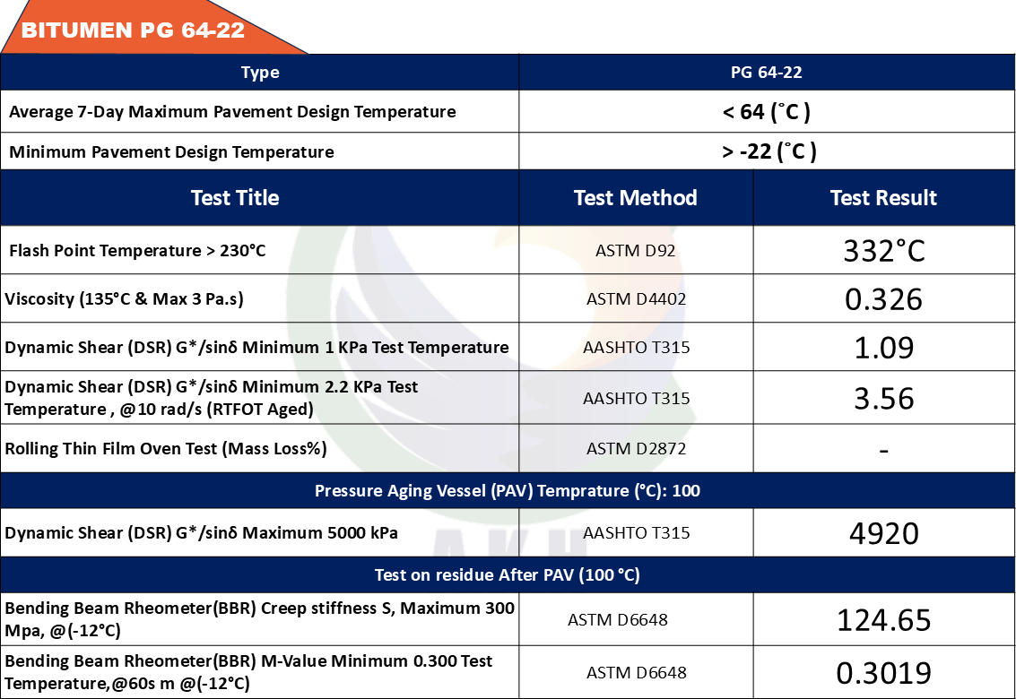 pg-64-22-Bitumen Performance Grade