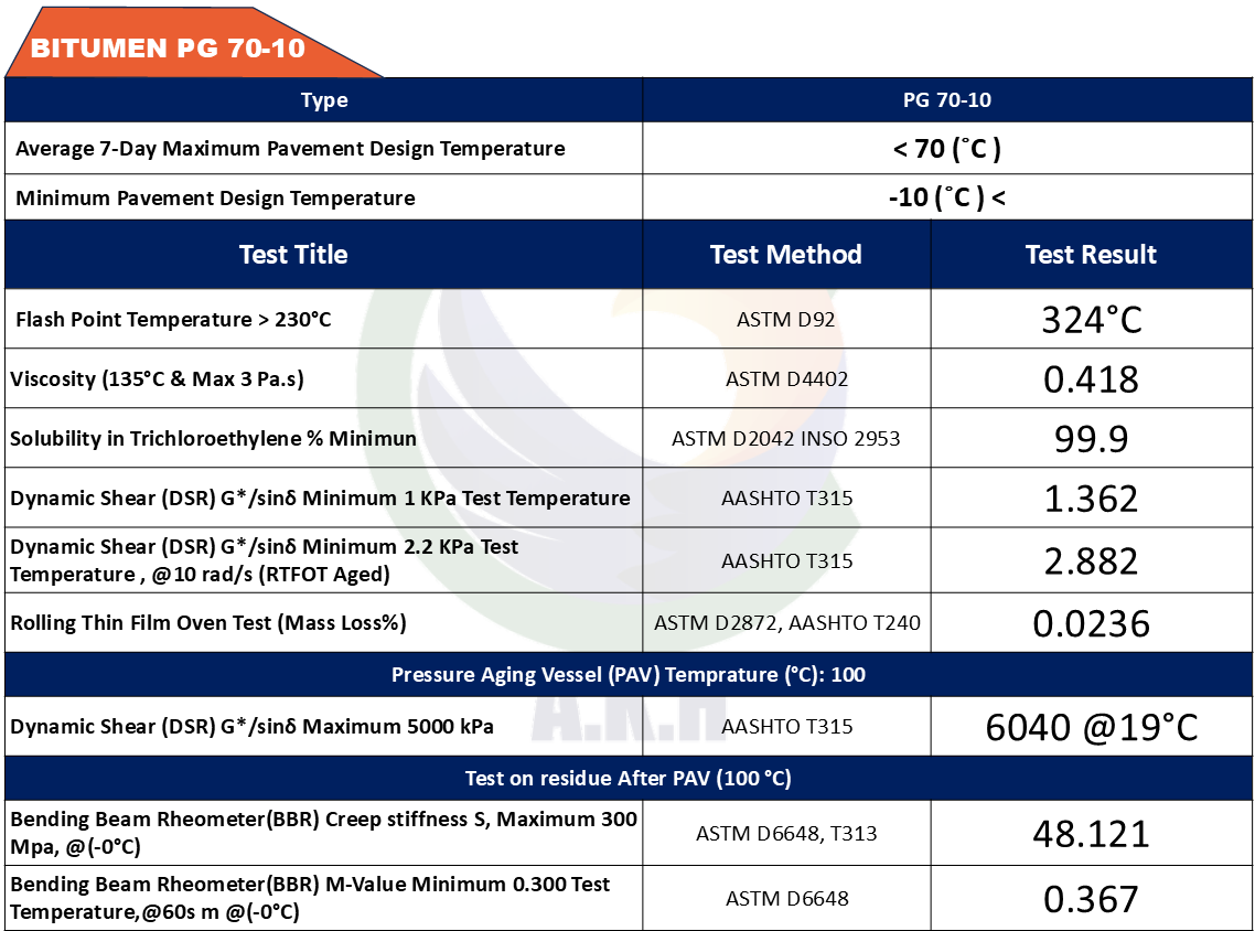 pg-70-10-Bitumen Performance Grade