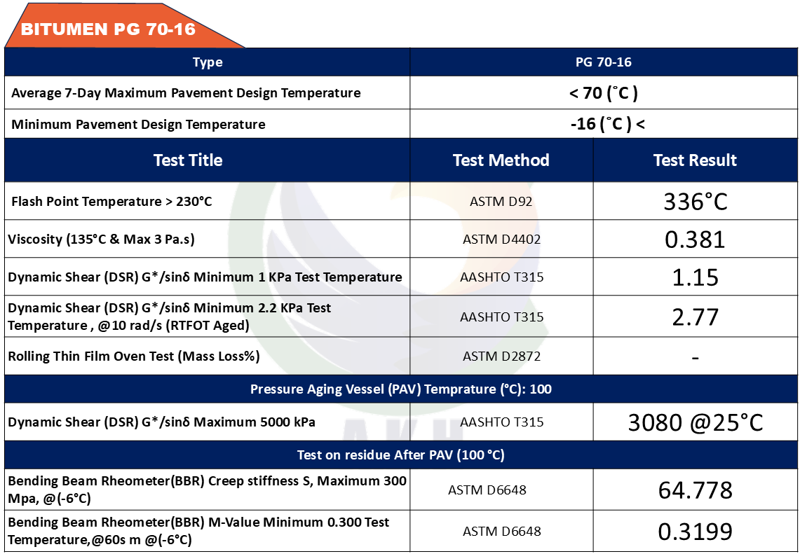pg-70-16-Bitumen Performance Grade