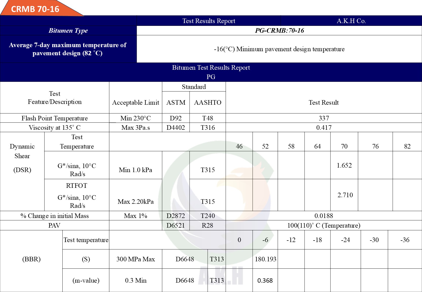 CRMB 70-16-Bitumen-Grades